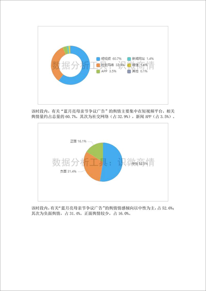 《2024上半年品牌营销失败案例-39页》 - 第5页预览图