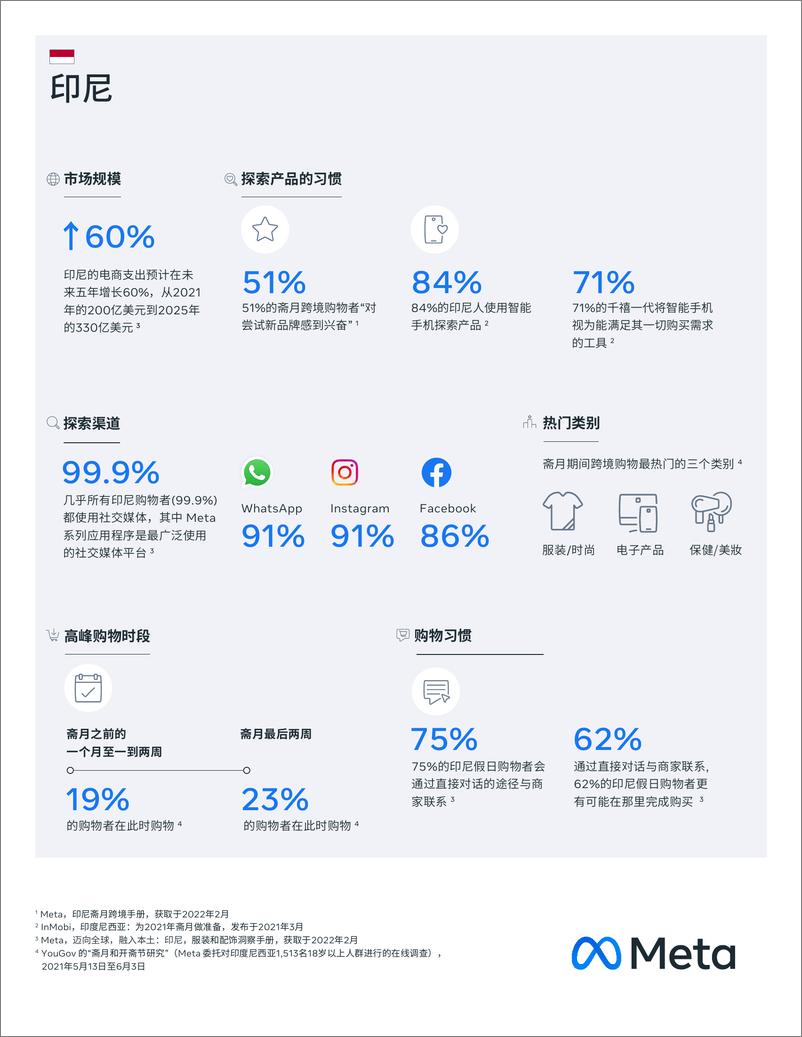 《Meta探索式电商 跨境电商大促马拉松 营销日历-29页》 - 第6页预览图