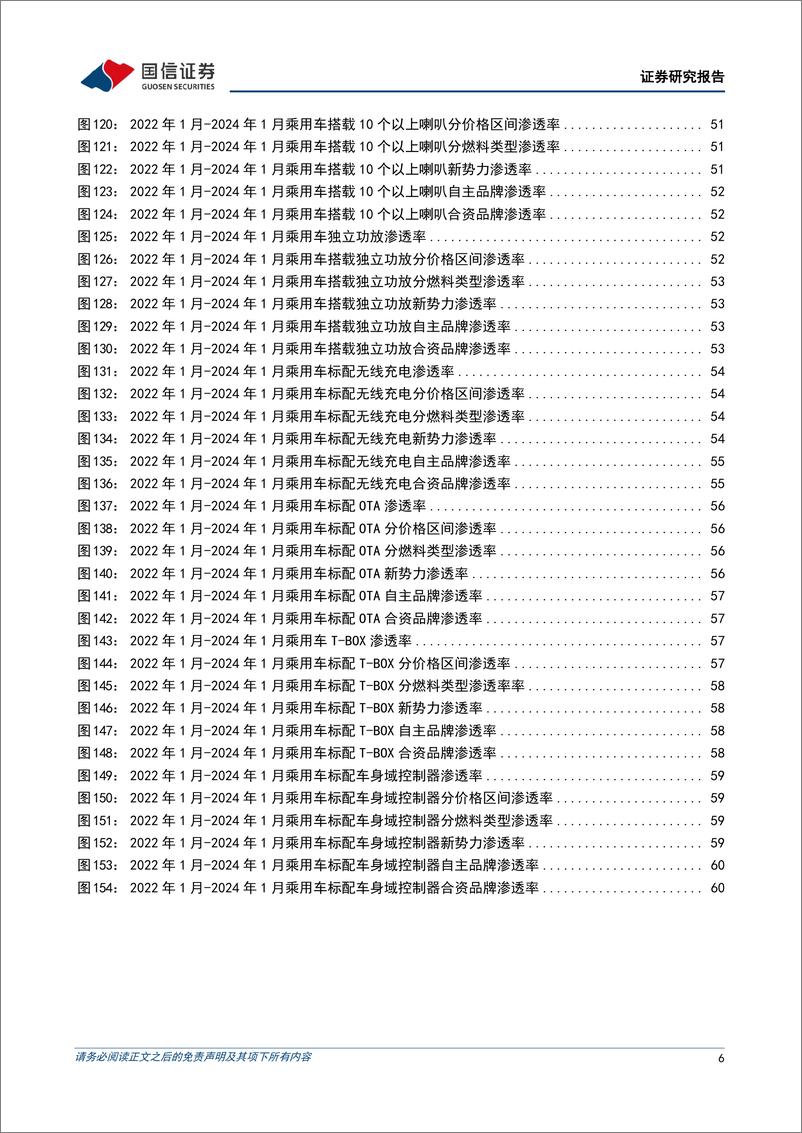 《汽车智能化月报系列(十三)：小鹏推送无限XNGP智能辅助驾驶功能，禾赛科技2023年经营现金流转正-240318-国信证券-65页》 - 第5页预览图