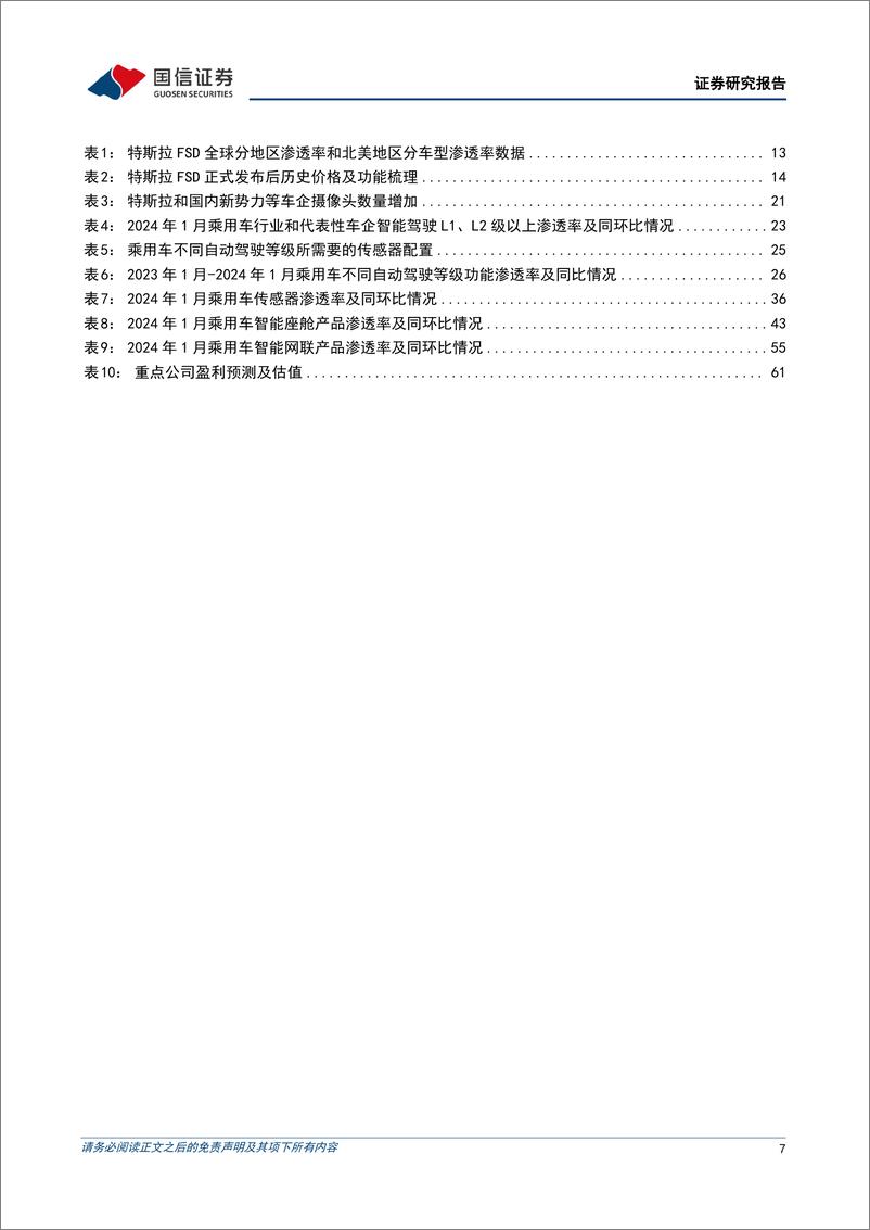 《汽车智能化月报系列(十三)：小鹏推送无限XNGP智能辅助驾驶功能，禾赛科技2023年经营现金流转正-240318-国信证券-65页》 - 第6页预览图