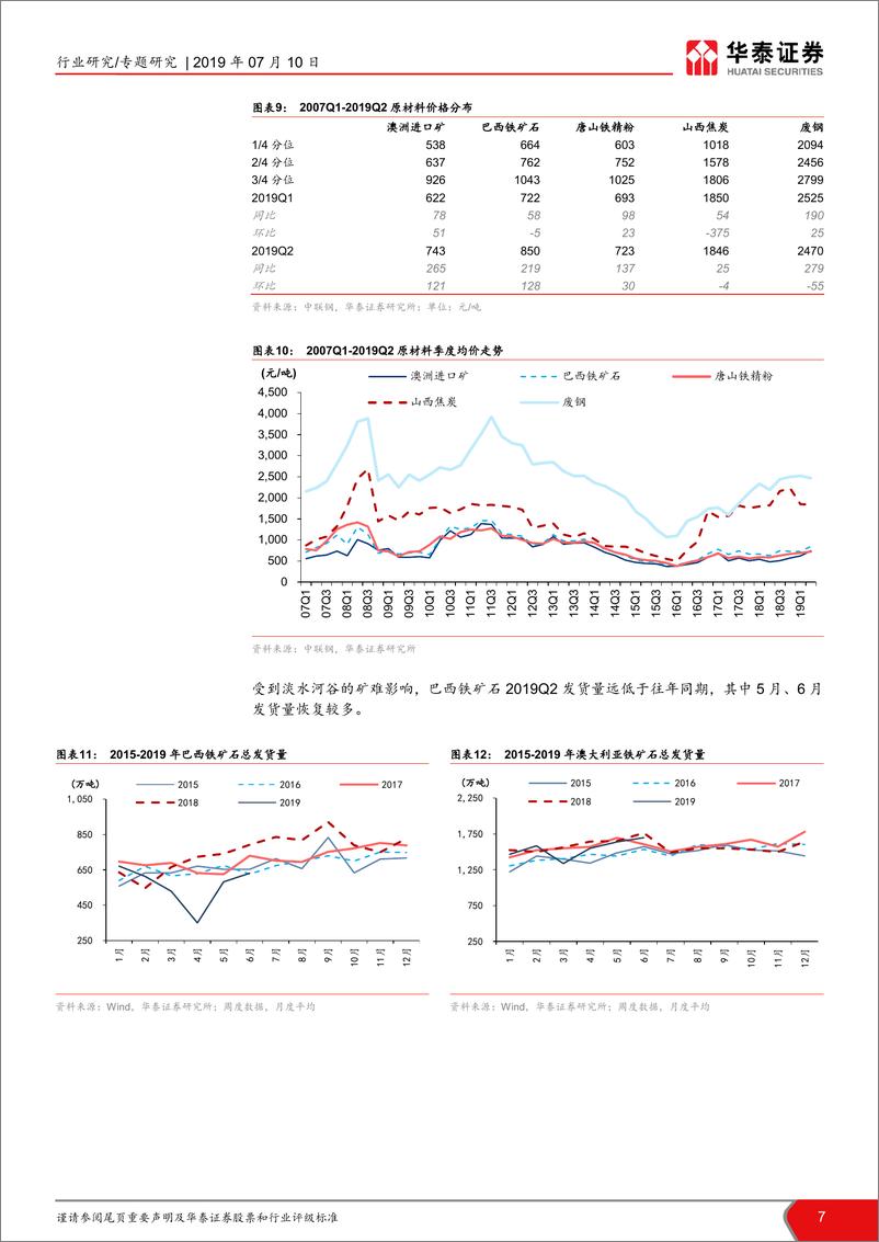 《钢铁行业2019年中报前瞻：预计钢企Q2利润同比降20%~30%-20190710-华泰证券-17页‘》 - 第8页预览图