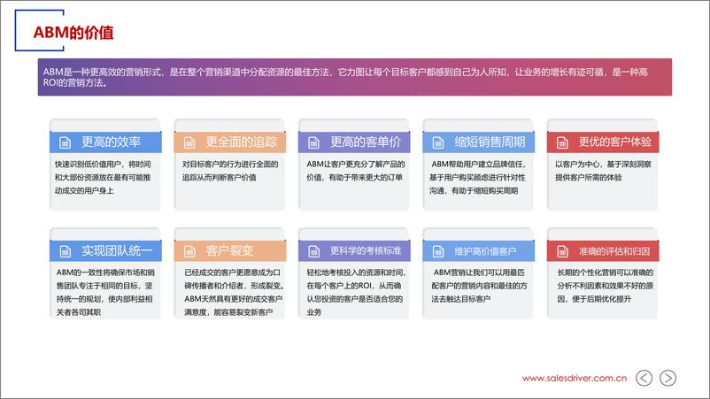 《2022年ABM实战指南白皮书-66页》 - 第4页预览图