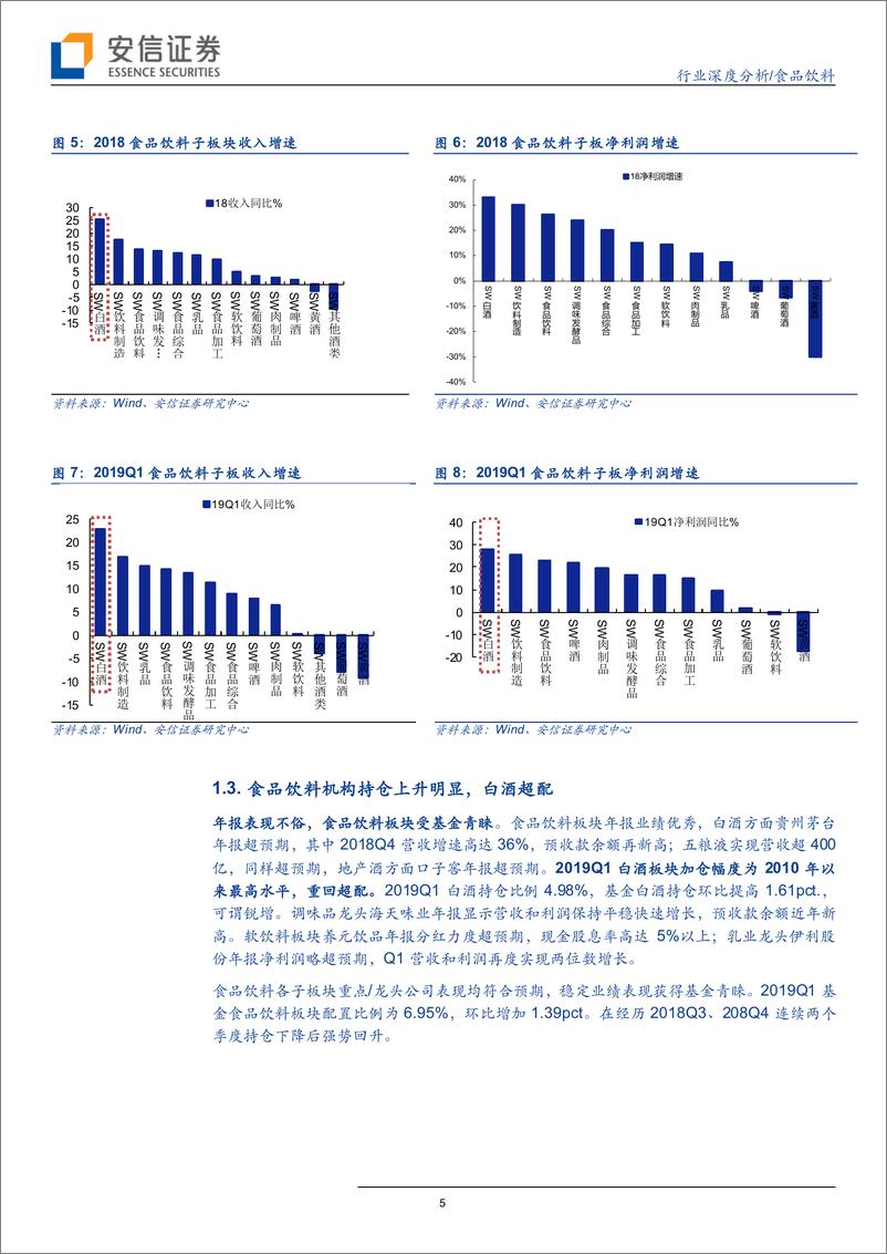 《食品饮料行业年报&季报总结：三大板块表现符合预期，白酒表现仍是子行业最佳-20190507-安信证券-21页》 - 第6页预览图