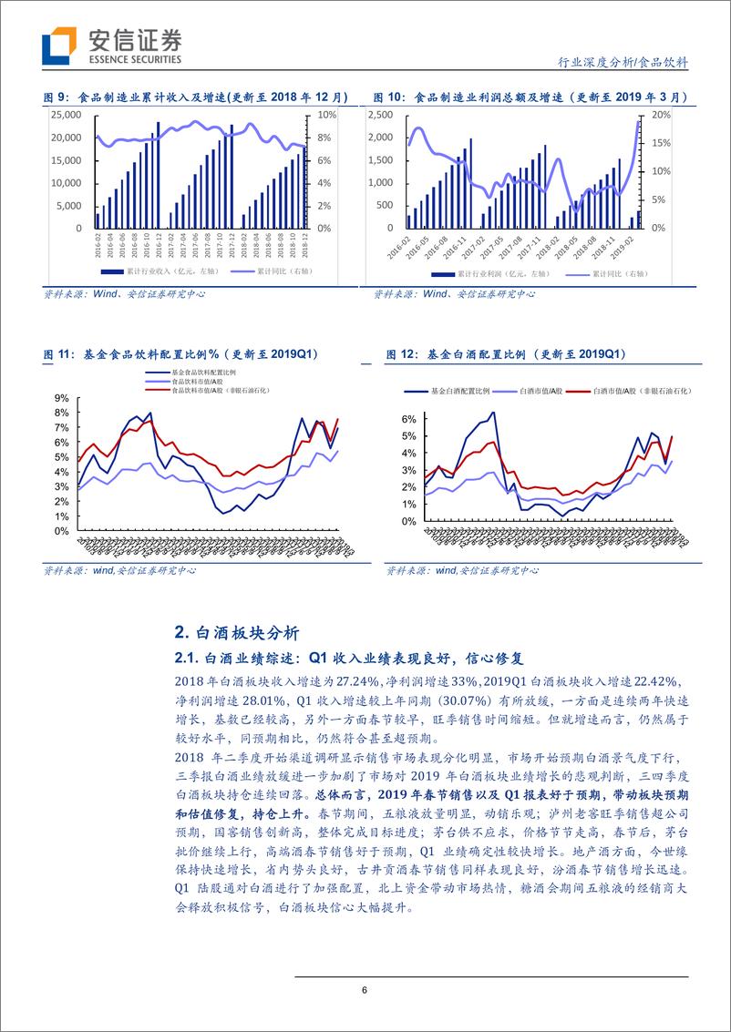 《食品饮料行业年报&季报总结：三大板块表现符合预期，白酒表现仍是子行业最佳-20190507-安信证券-21页》 - 第7页预览图