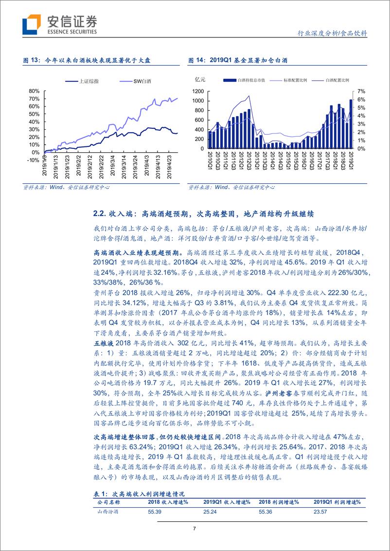 《食品饮料行业年报&季报总结：三大板块表现符合预期，白酒表现仍是子行业最佳-20190507-安信证券-21页》 - 第8页预览图