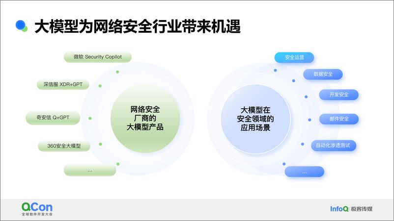 《包沉浮_百度基于大模型安全运营的质效提升实践(1)》 - 第6页预览图