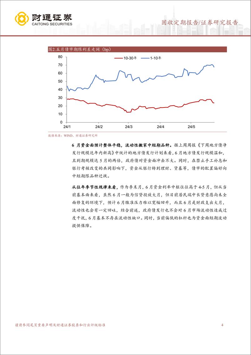 《六月债市展望-240602-财通证券-16页》 - 第4页预览图