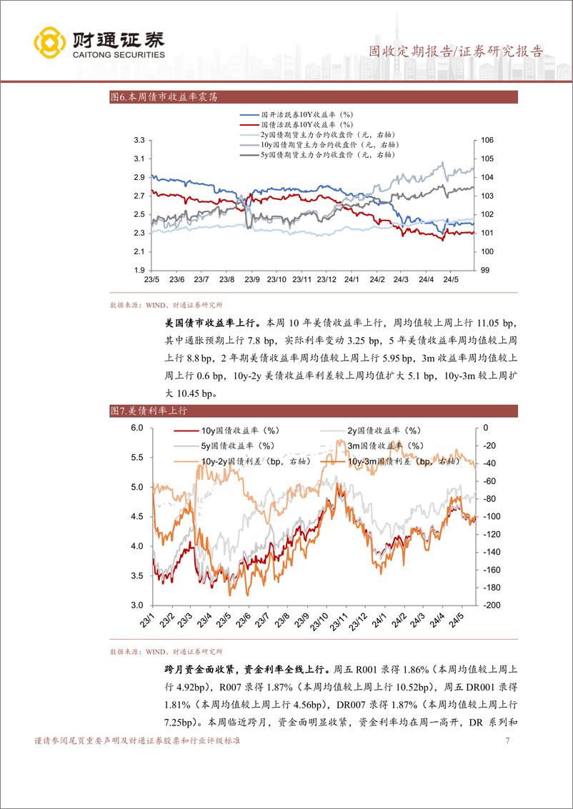 《六月债市展望-240602-财通证券-16页》 - 第7页预览图