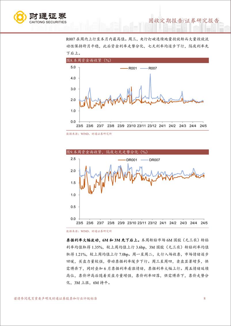 《六月债市展望-240602-财通证券-16页》 - 第8页预览图