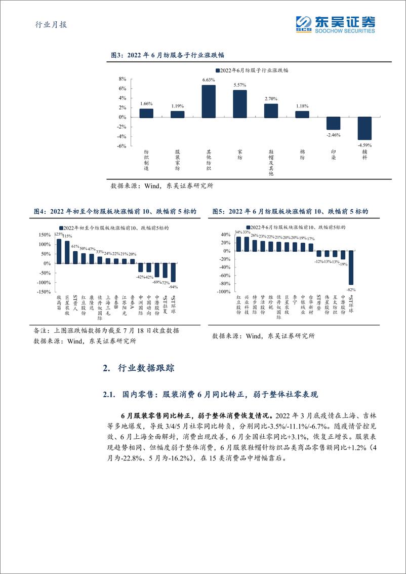 《纺织服饰行业月报：中报预告业绩分化，部分公司布局新能源-20220719-东吴证券-21页》 - 第6页预览图