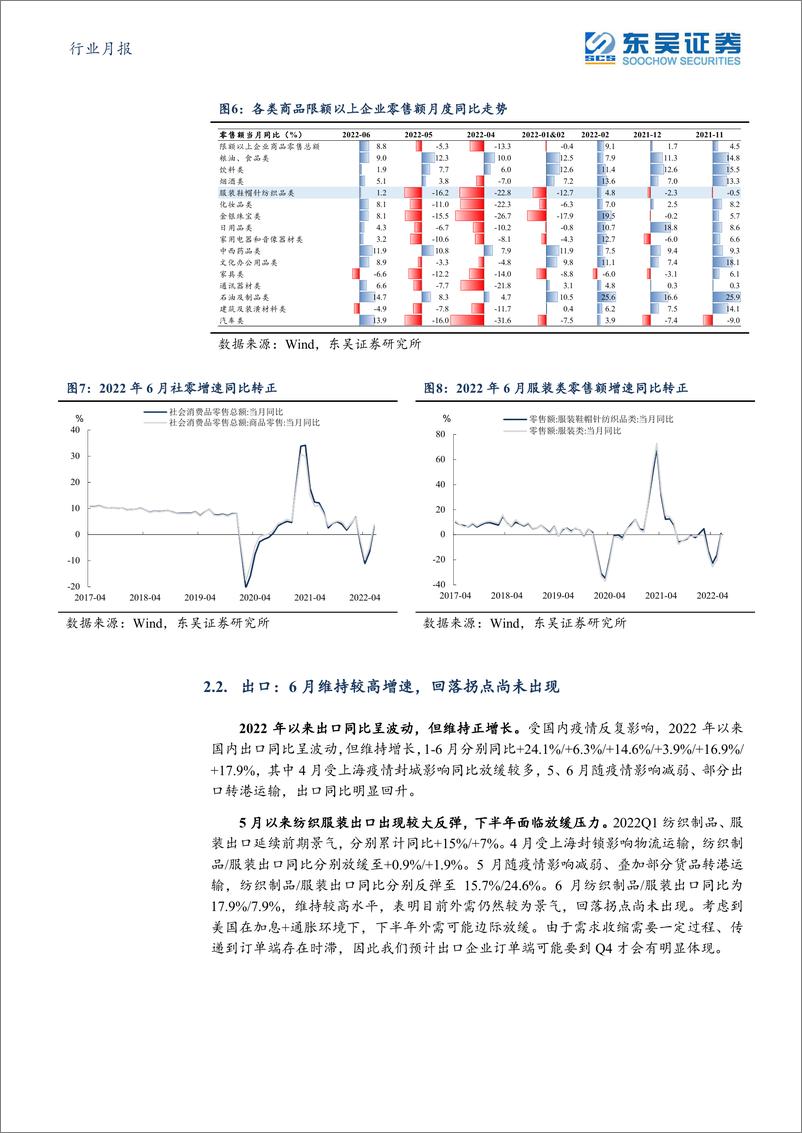 《纺织服饰行业月报：中报预告业绩分化，部分公司布局新能源-20220719-东吴证券-21页》 - 第7页预览图