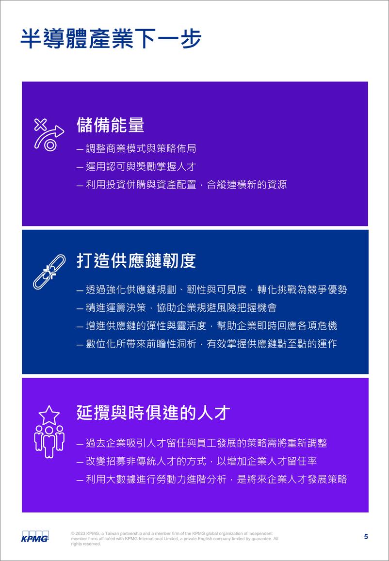 《KPMG+2023全球半导体产业大调查（中文摘要）-6页》 - 第6页预览图