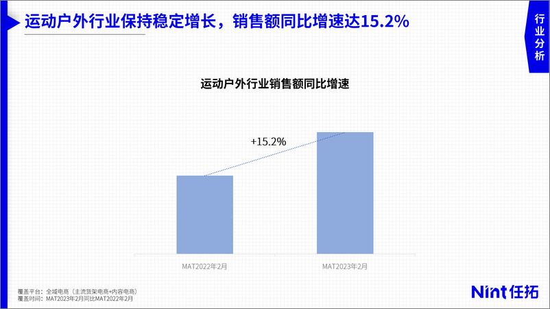 《Nint任拓：2023年运动户外市场趋势与细分赛道洞察报告》 - 第4页预览图