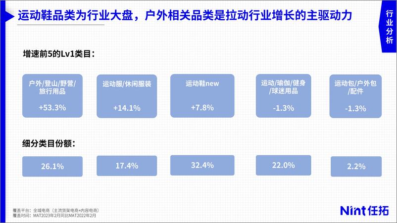 《Nint任拓：2023年运动户外市场趋势与细分赛道洞察报告》 - 第6页预览图