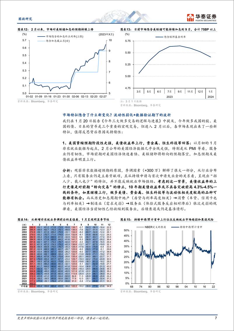 《固定收益月报：周期断趋势，政策定波动-20230303-华泰证券-25页》 - 第8页预览图