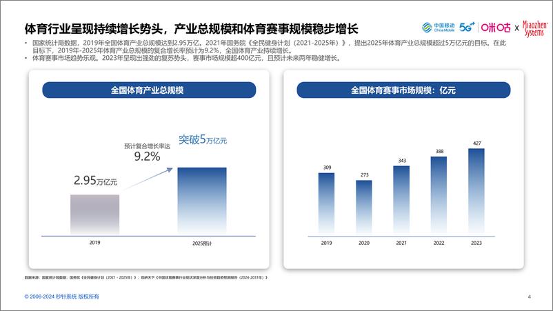 《2024中国体育营销价值与策略研究报告-秒针系统-60页》 - 第4页预览图