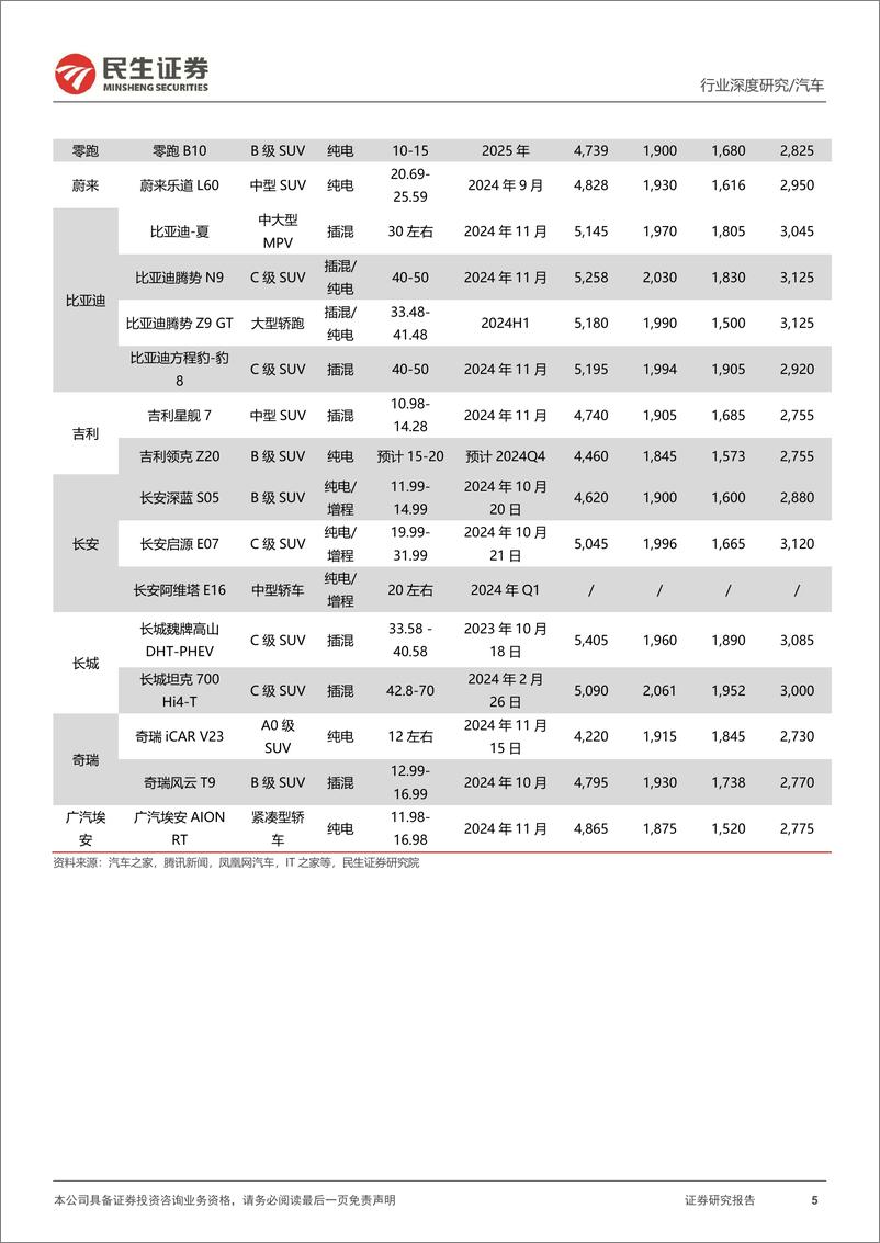 《汽车行业系列深度八：广州车展前瞻，新科技新生活，自主发力高端-241113-民生证券-32页》 - 第5页预览图