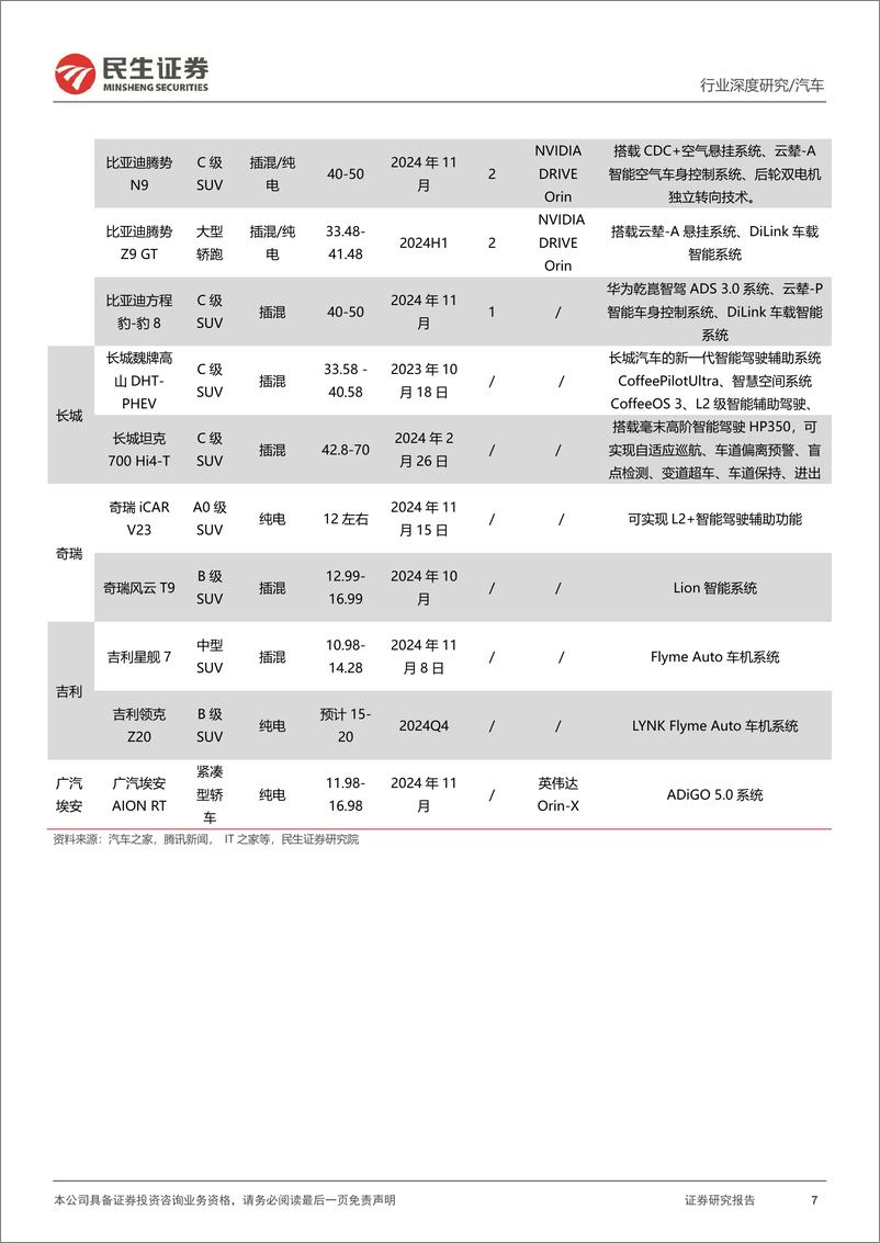 《汽车行业系列深度八：广州车展前瞻，新科技新生活，自主发力高端-241113-民生证券-32页》 - 第7页预览图