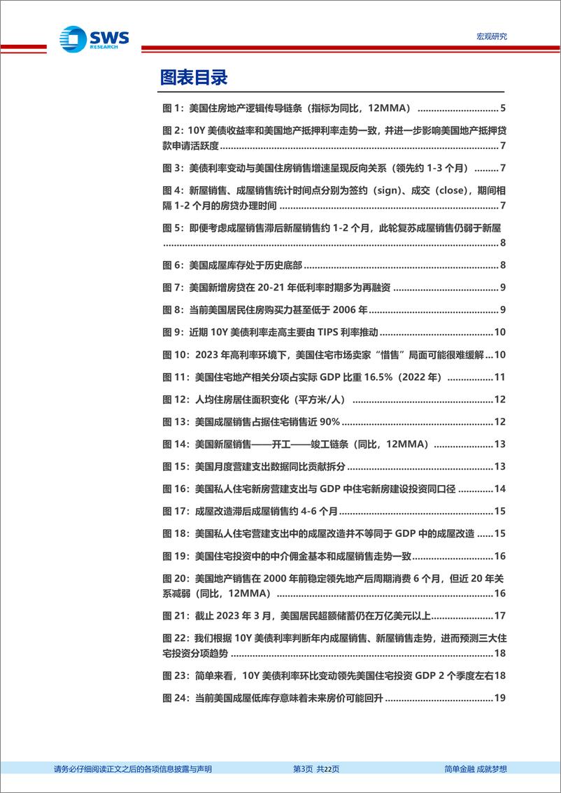 《美国地产框架：如何理解美国住房市场回暖？-20230711-申万宏源-22页》 - 第4页预览图