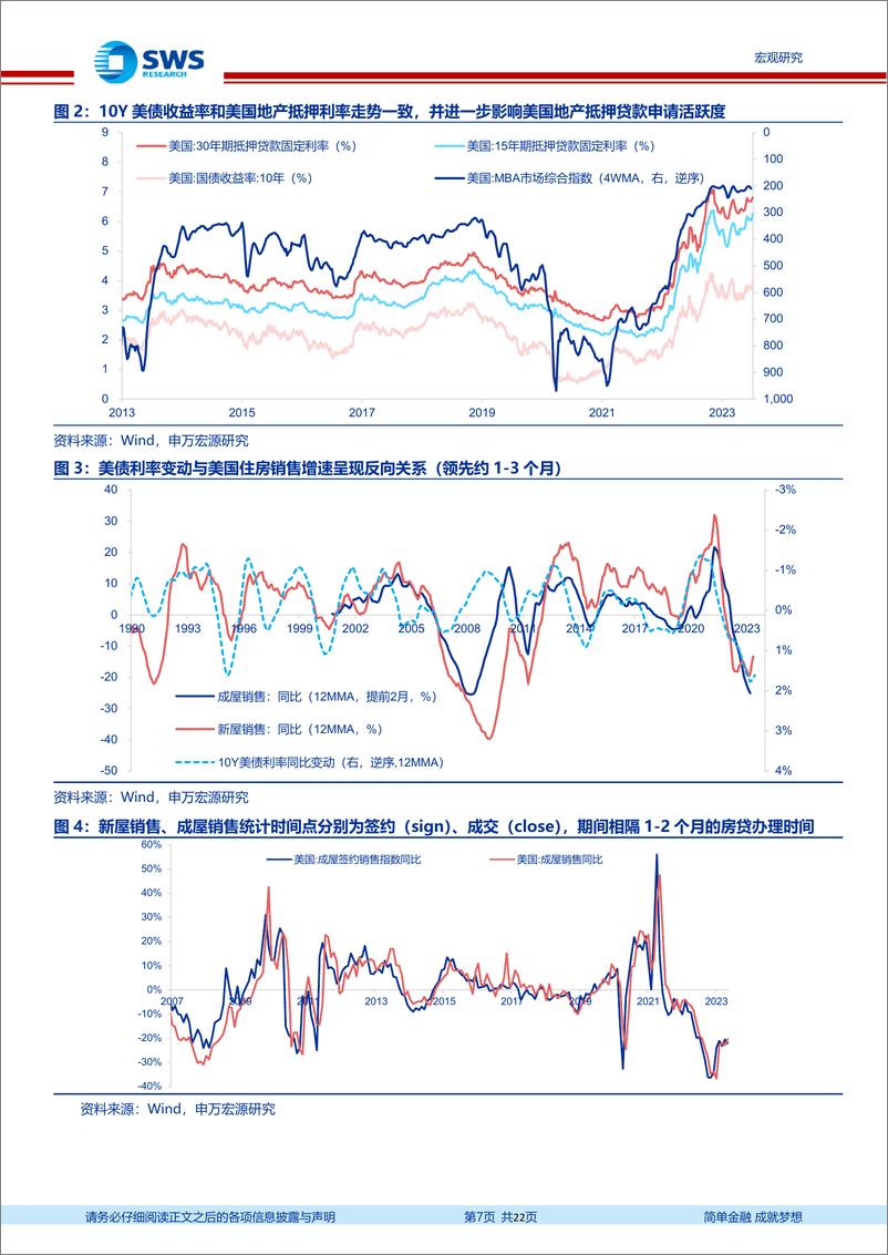 《美国地产框架：如何理解美国住房市场回暖？-20230711-申万宏源-22页》 - 第8页预览图