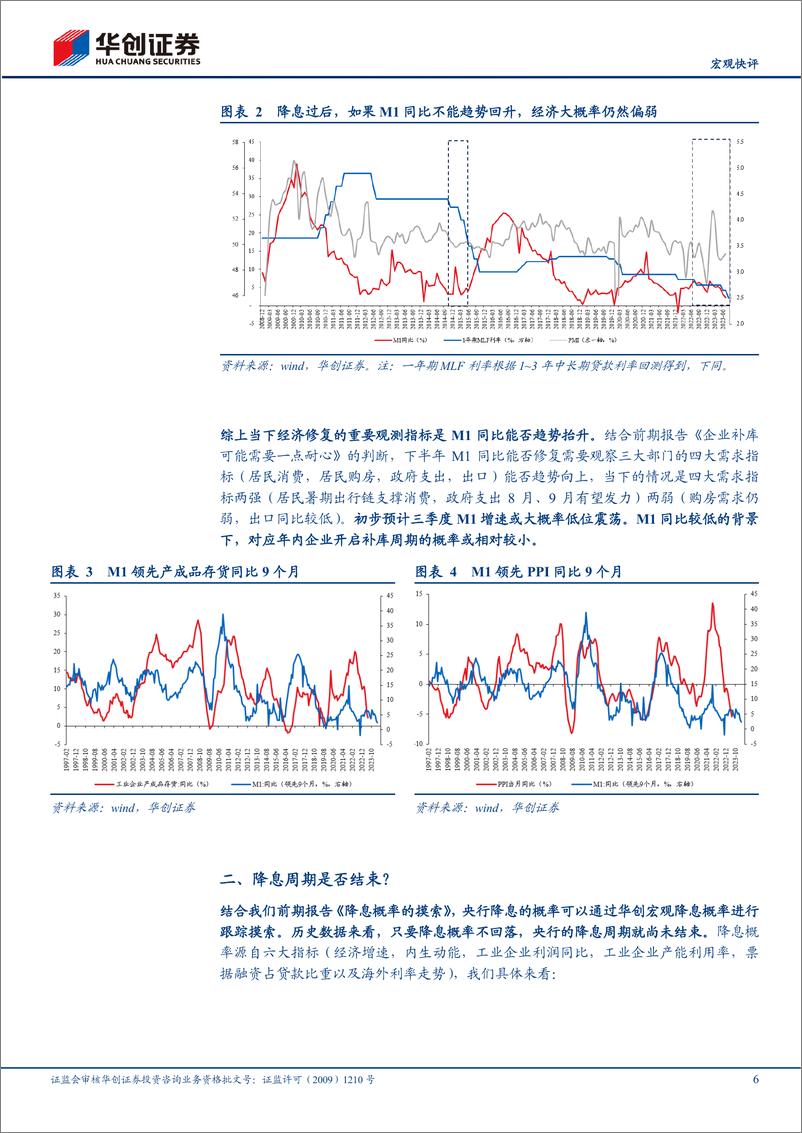 《【宏观快评】8月15日央行降息点评：降息是一种明确的“选择”-20230816-华创证券-15页》 - 第7页预览图