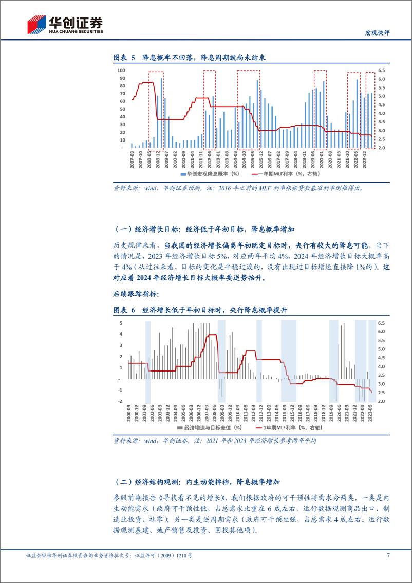 《【宏观快评】8月15日央行降息点评：降息是一种明确的“选择”-20230816-华创证券-15页》 - 第8页预览图