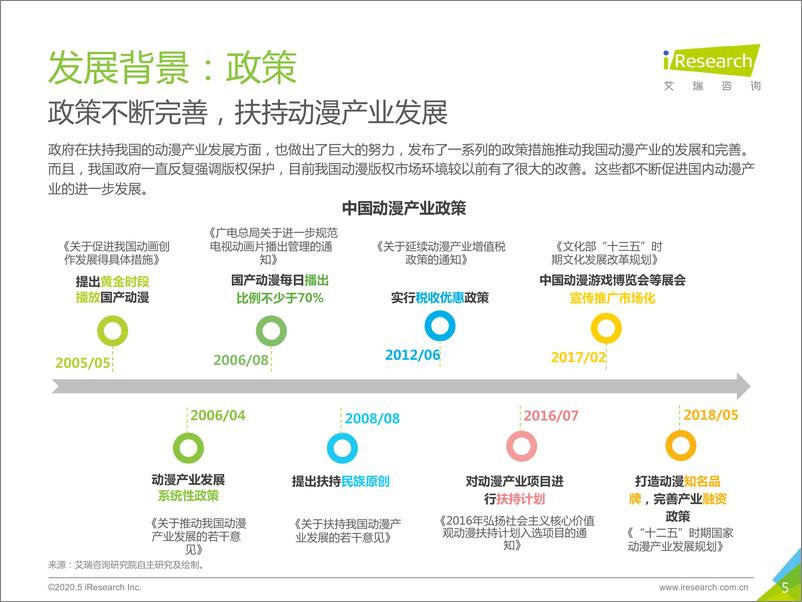 《2020年中国动漫产业研究报告》 - 第5页预览图