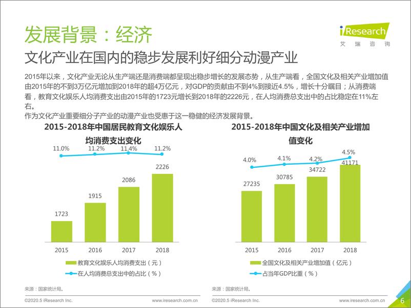 《2020年中国动漫产业研究报告》 - 第6页预览图