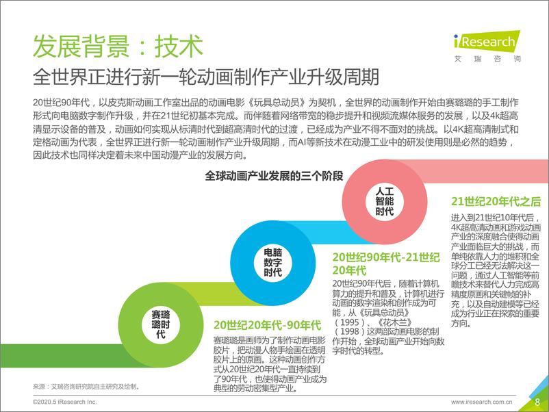 《2020年中国动漫产业研究报告》 - 第8页预览图