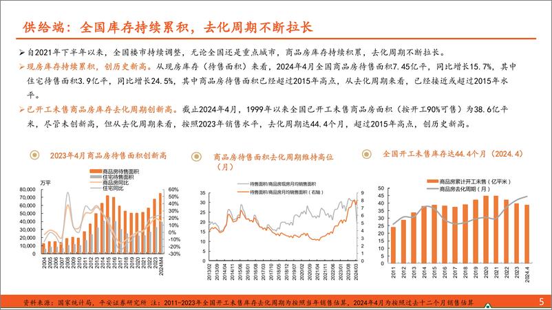 《地产行业杂谈系列之五十五：新一轮去库存背景、效果及展望-240527-平安证券-38页》 - 第6页预览图