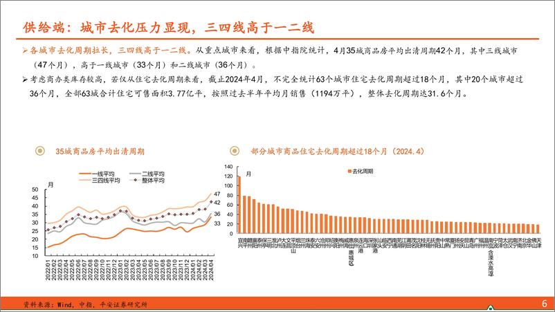 《地产行业杂谈系列之五十五：新一轮去库存背景、效果及展望-240527-平安证券-38页》 - 第7页预览图