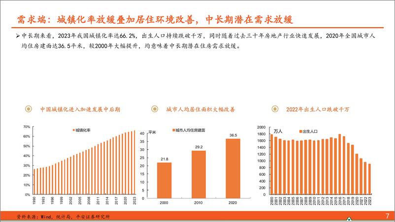 《地产行业杂谈系列之五十五：新一轮去库存背景、效果及展望-240527-平安证券-38页》 - 第8页预览图