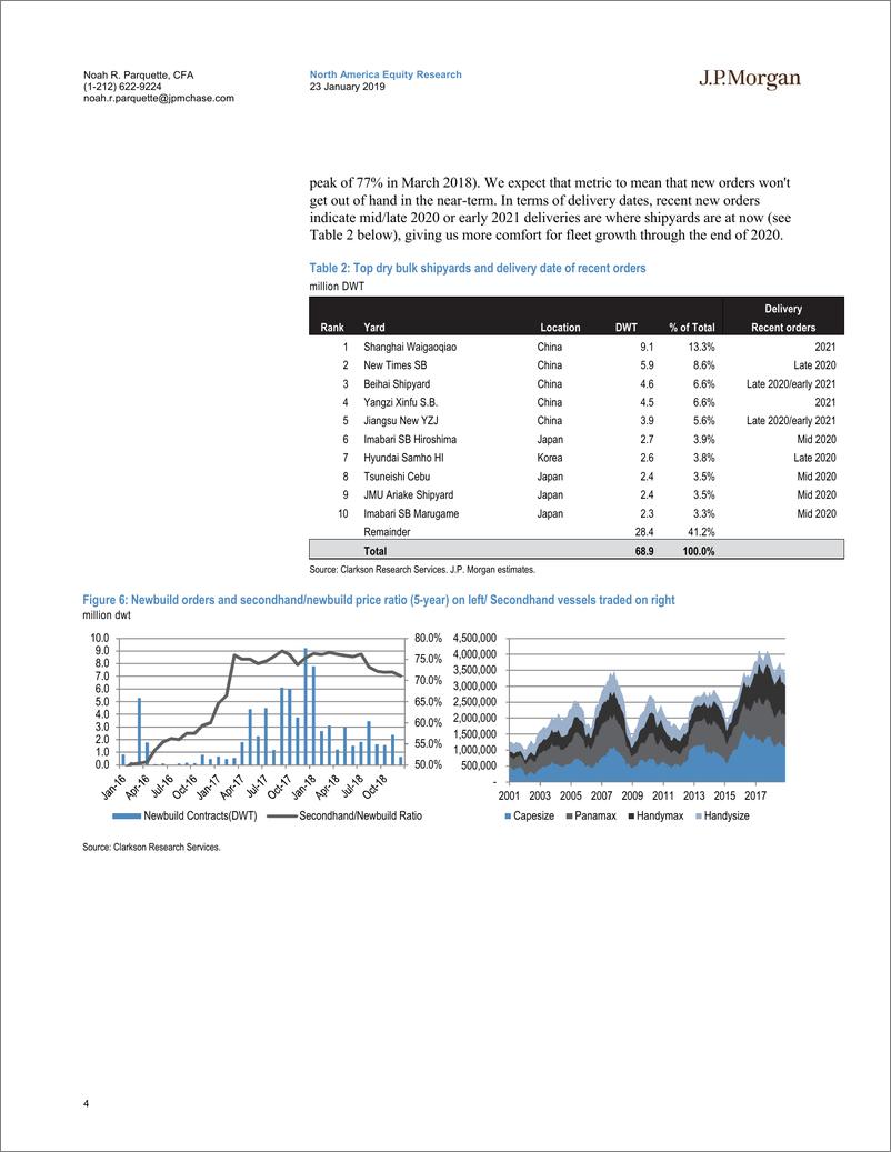 《J.P. 摩根-美股-海运行业-2018年Q4干散货预览：别对2019年期望太多-2019.1.23-34页》 - 第5页预览图