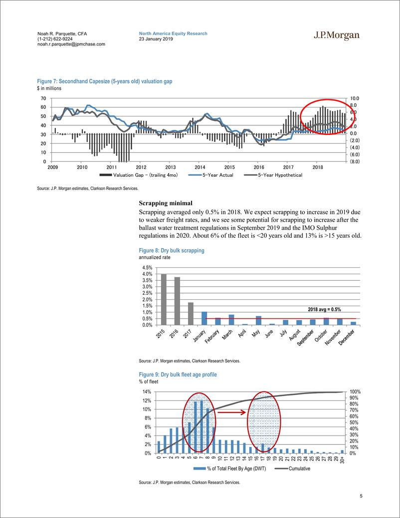 《J.P. 摩根-美股-海运行业-2018年Q4干散货预览：别对2019年期望太多-2019.1.23-34页》 - 第6页预览图