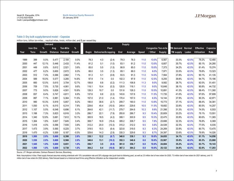 《J.P. 摩根-美股-海运行业-2018年Q4干散货预览：别对2019年期望太多-2019.1.23-34页》 - 第8页预览图