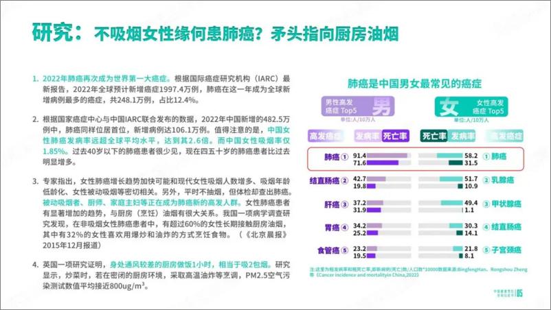 《2024中国健康烹饪空间白皮书_解读版_》 - 第7页预览图