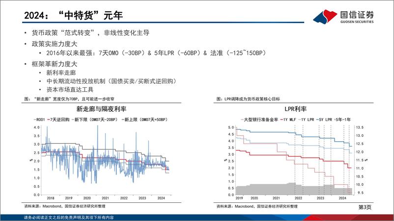 《2025年货币政策展望：两种情形下的降息路径推演-241216-国信证券-26页》 - 第3页预览图