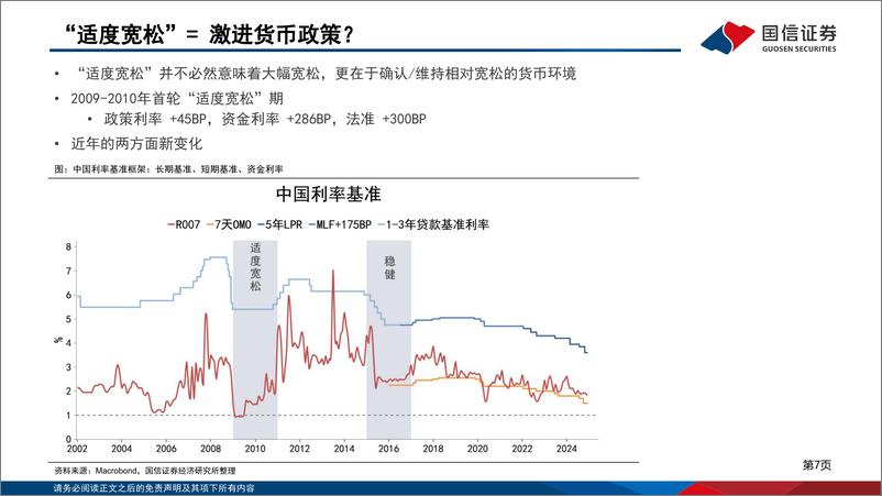 《2025年货币政策展望：两种情形下的降息路径推演-241216-国信证券-26页》 - 第7页预览图