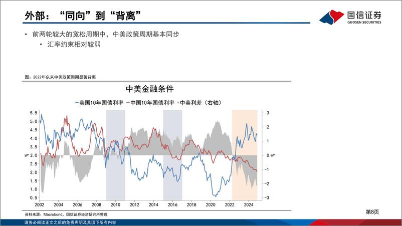 《2025年货币政策展望：两种情形下的降息路径推演-241216-国信证券-26页》 - 第8页预览图