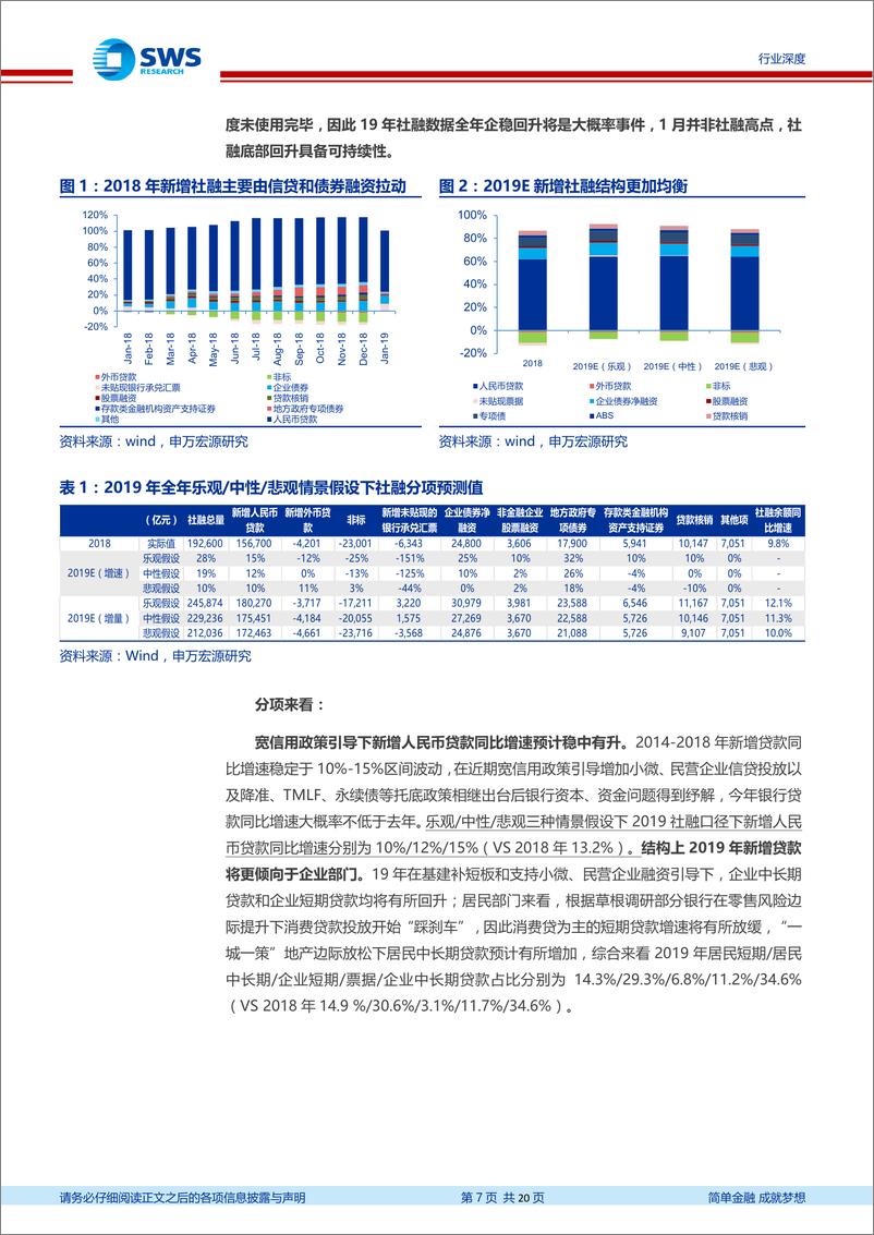 《银行业19年社融预测及对经济底的前瞻判断：从社融底到经济底，宽信用成效演绎进行时-20190217-申万宏源-20页》 - 第8页预览图