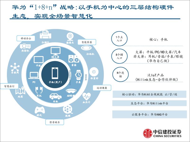 《TMT行业华为智慧大屏系列一：重新定义电视产业，上游产业链有望受益-20190716-中信建投-39页》 - 第5页预览图