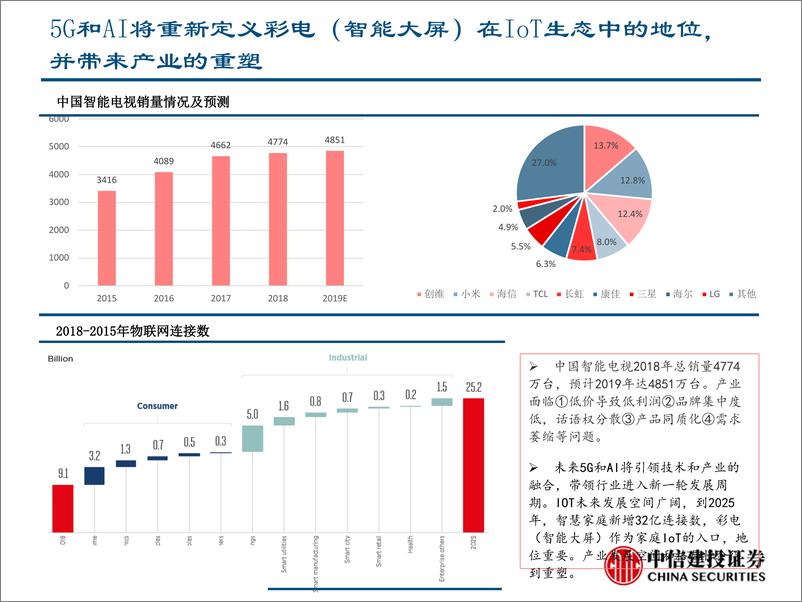 《TMT行业华为智慧大屏系列一：重新定义电视产业，上游产业链有望受益-20190716-中信建投-39页》 - 第7页预览图