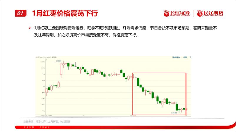 《红枣月报：期价承压运行-20240205-长江期货-20页》 - 第4页预览图