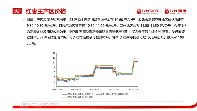 《红枣月报：期价承压运行-20240205-长江期货-20页》 - 第7页预览图