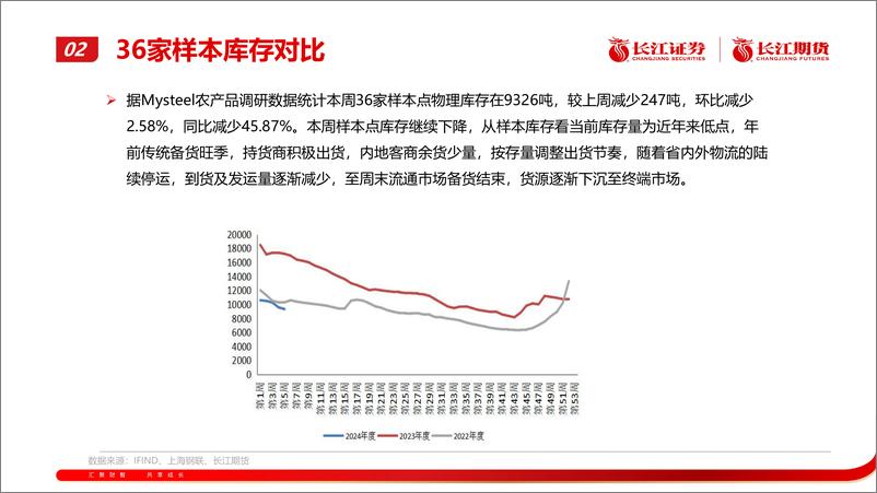 《红枣月报：期价承压运行-20240205-长江期货-20页》 - 第8页预览图