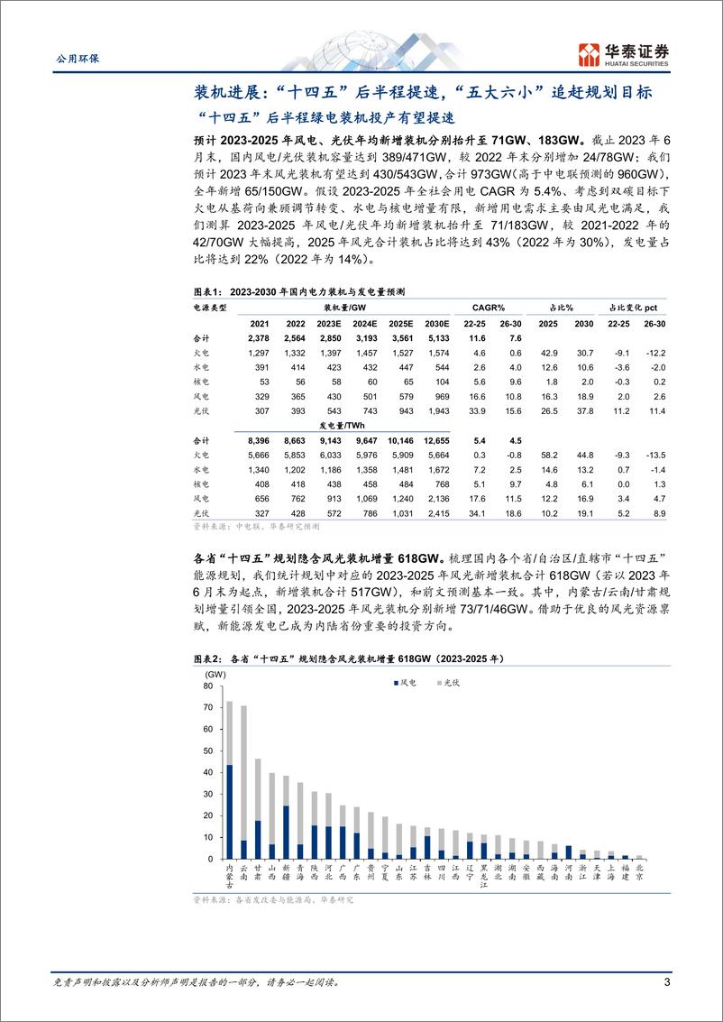 《公用环保行业专题研究：装机拐点显现，绿电配置机会临近-20230921-华泰证券-26页》 - 第4页预览图