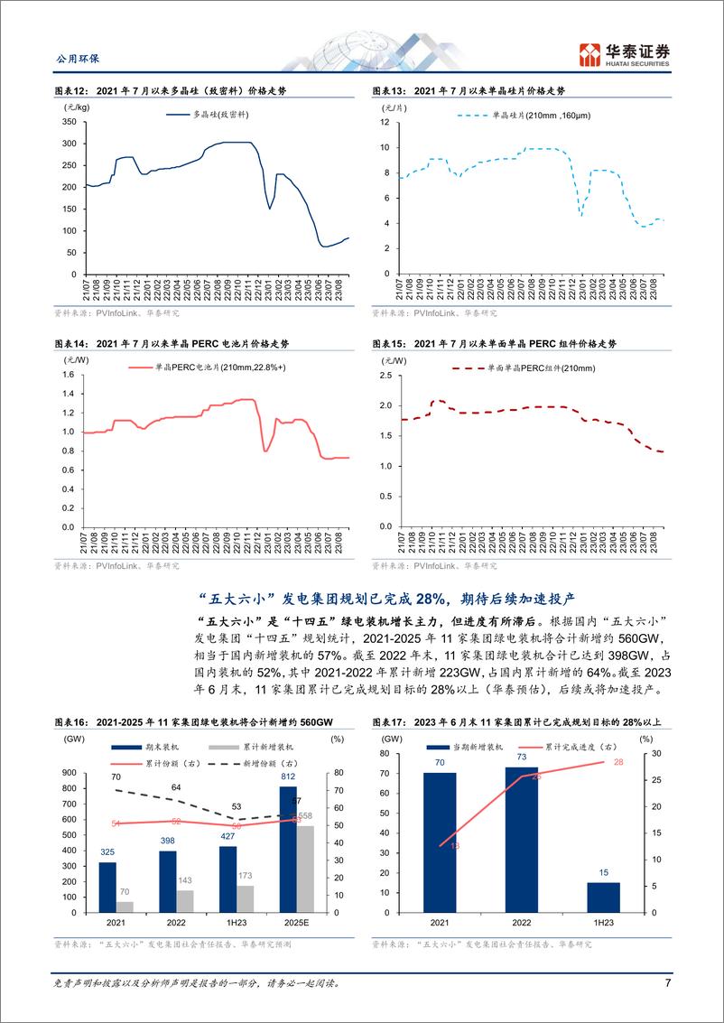 《公用环保行业专题研究：装机拐点显现，绿电配置机会临近-20230921-华泰证券-26页》 - 第8页预览图