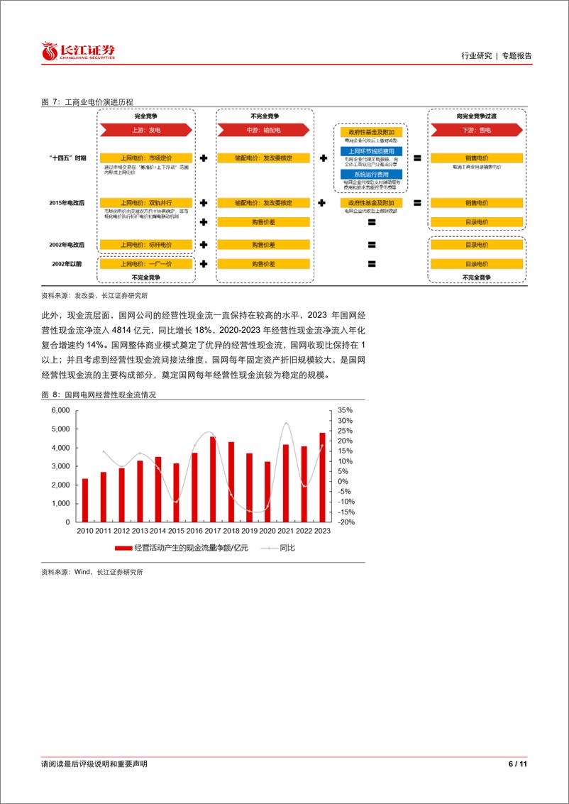 《电气设备行业：如何看国网投资能力？-240822-长江证券-11页》 - 第6页预览图