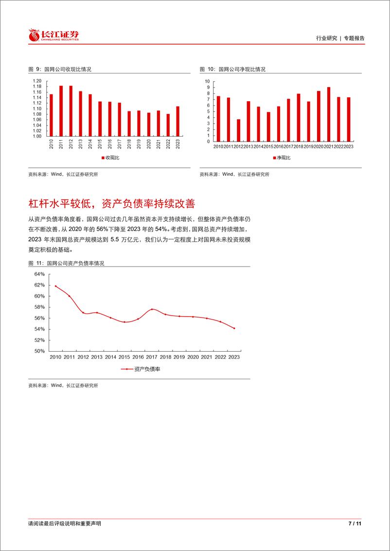 《电气设备行业：如何看国网投资能力？-240822-长江证券-11页》 - 第7页预览图