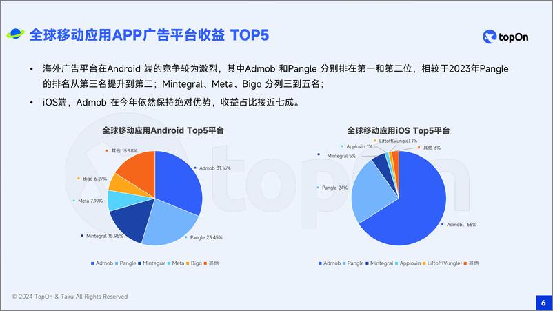 《TopOn&Taku_2024年全球移动应用广告变现报告》 - 第6页预览图